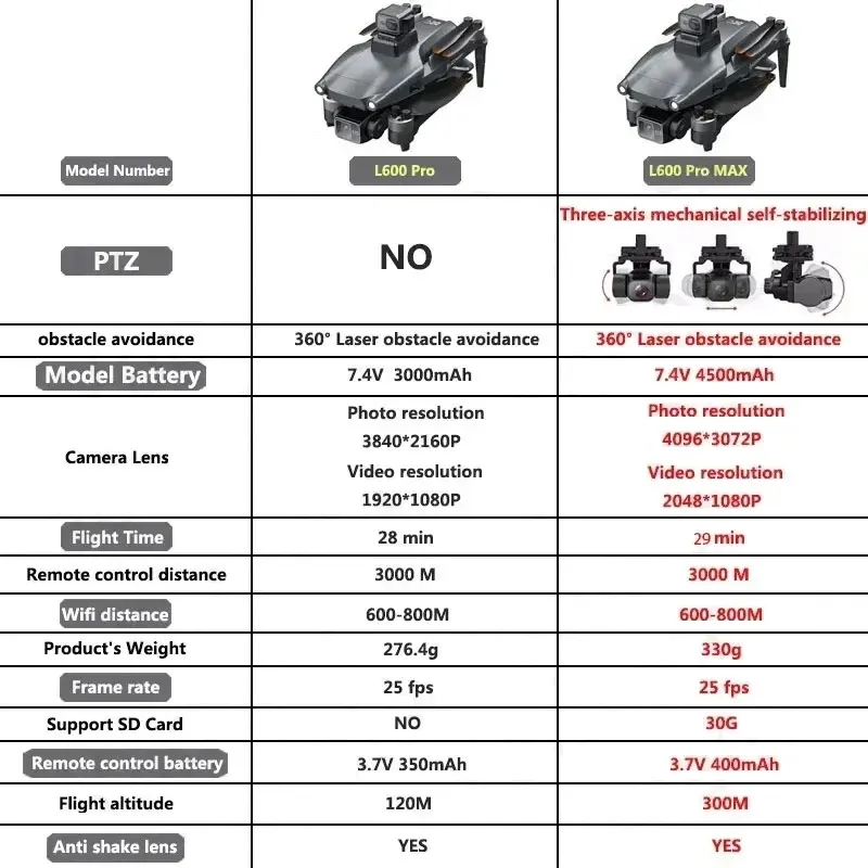 L600 PRO MAX GPS Drone Profess - Dron Rc Quadcopter บทวิจารณ์และราคา